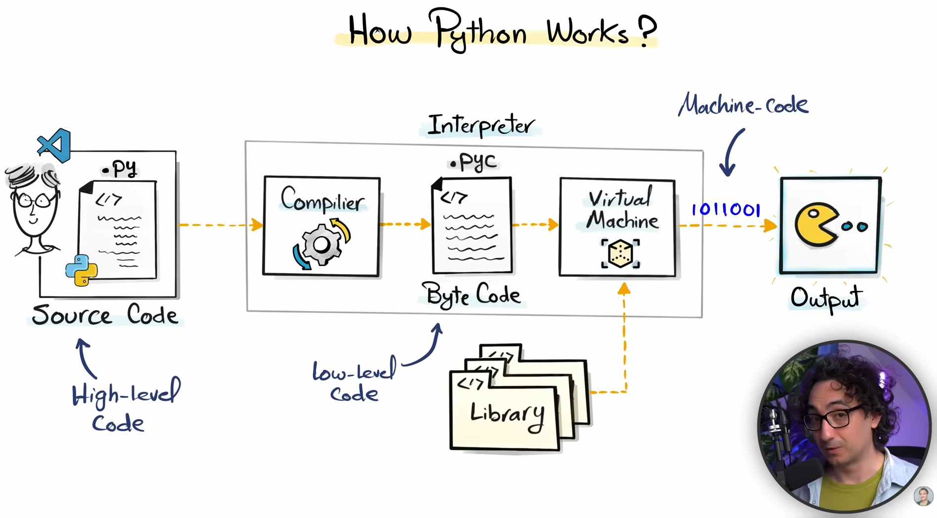 Python execution flow