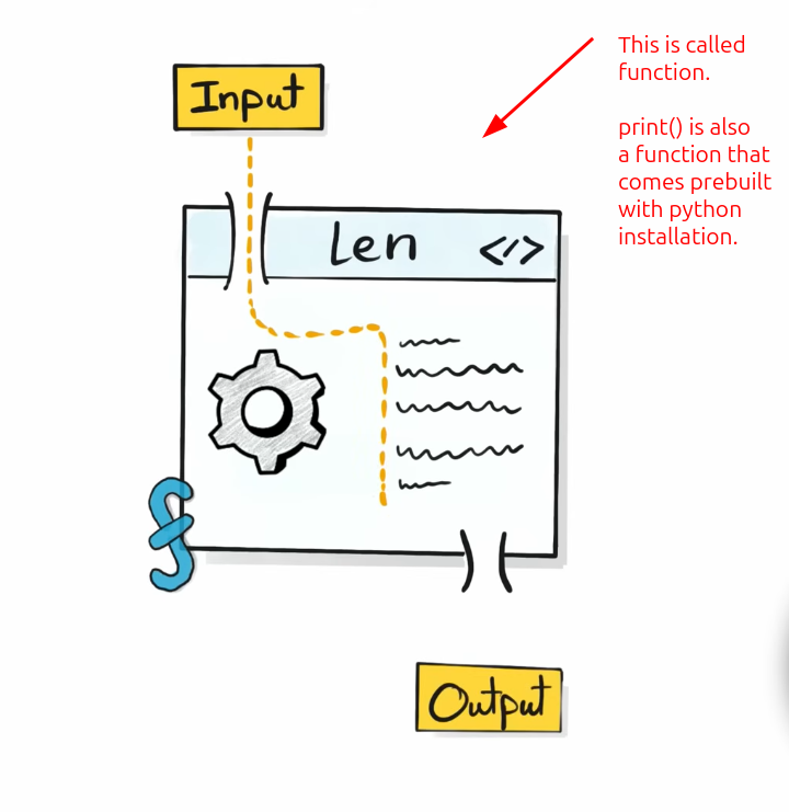 Function glimpse