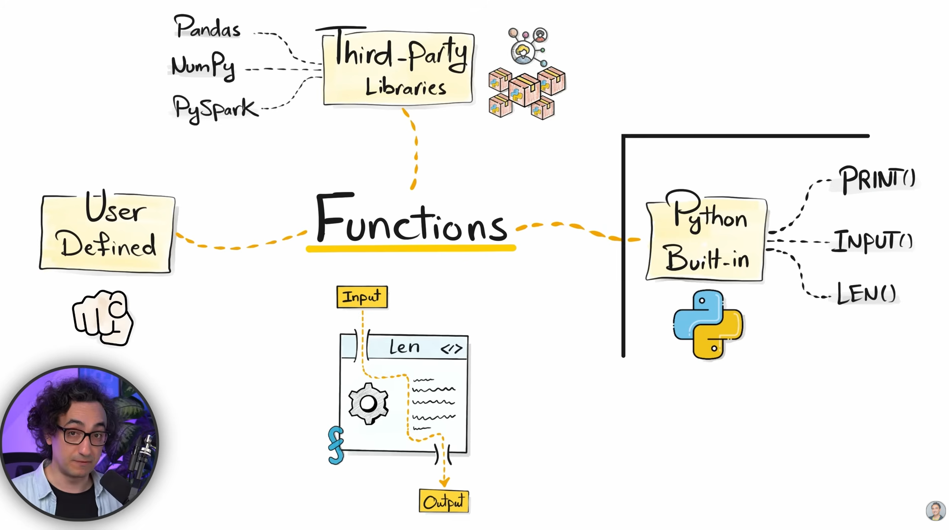 Three kinds of functions