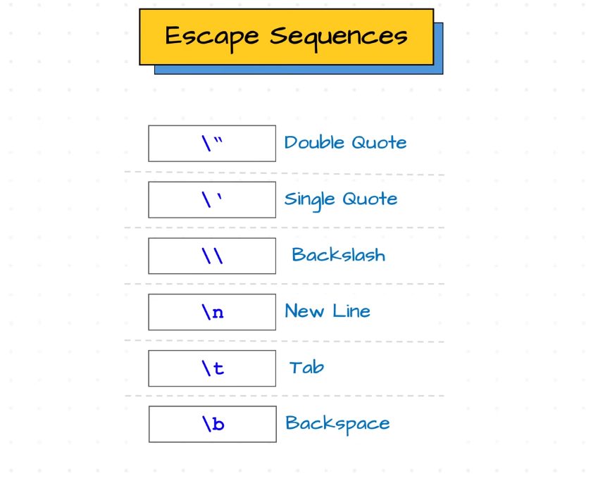 Escape sequences
